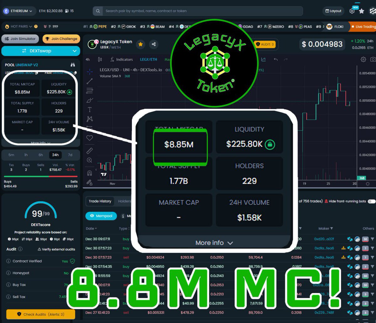 legxtoken's tweet photo. $LEGX officially over $8.8M #marketcap with a loooooooong way to go! Been hitting ATHs this past month over $.005. 

Thanks to all our #hodlers and #believers 

Get your #legxtokens on the $ETH network

0x9B85Fa50f2d0F48363f5199ac679402cA5A58d2C

🚀📈✅🤞🙏🤝⚖️💎🐳😎

#altcoin #altcoininvesting #altcoindaily #altcoinnews #legx #legacyx #crypto #cryptotrading #cryptonews #bitcoin #Ethereum