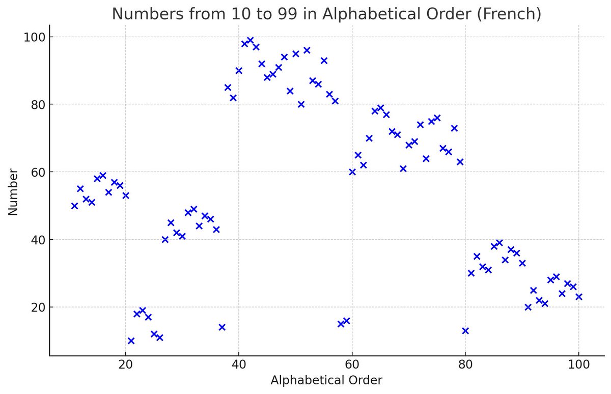 Daniel Litt tweet media