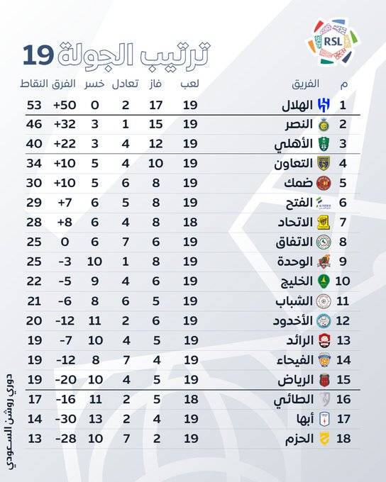 نقره لتكبير أو تصغير الصورة ونقرتين لعرض الصورة في صفحة مستقلة بحجمها الطبيعي