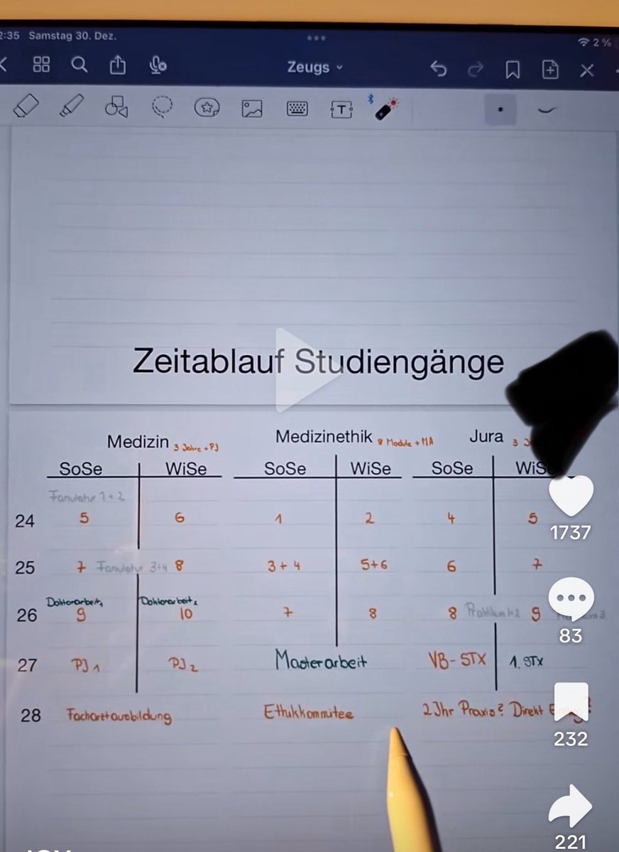 Gerade auf TikTok eine Nonplusultra Studentin gefunden, die parallel Medizin und Jura studieren will (es schon tut) und ich kann eigentlich nur lachen