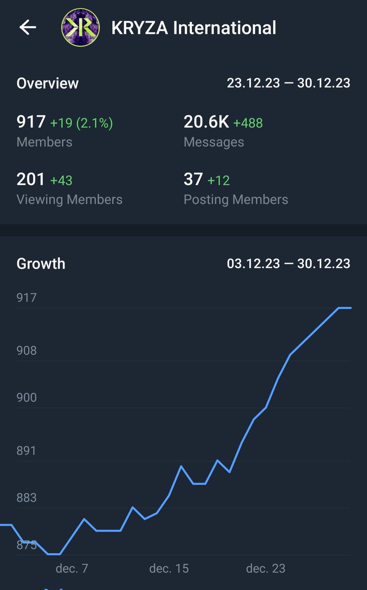 Join the KRYZA Ecosystem's TG community!
t.me/kryzaglobal

#Crypto
#CoinMarketCap