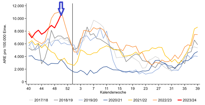Stefan Homburg tweet media