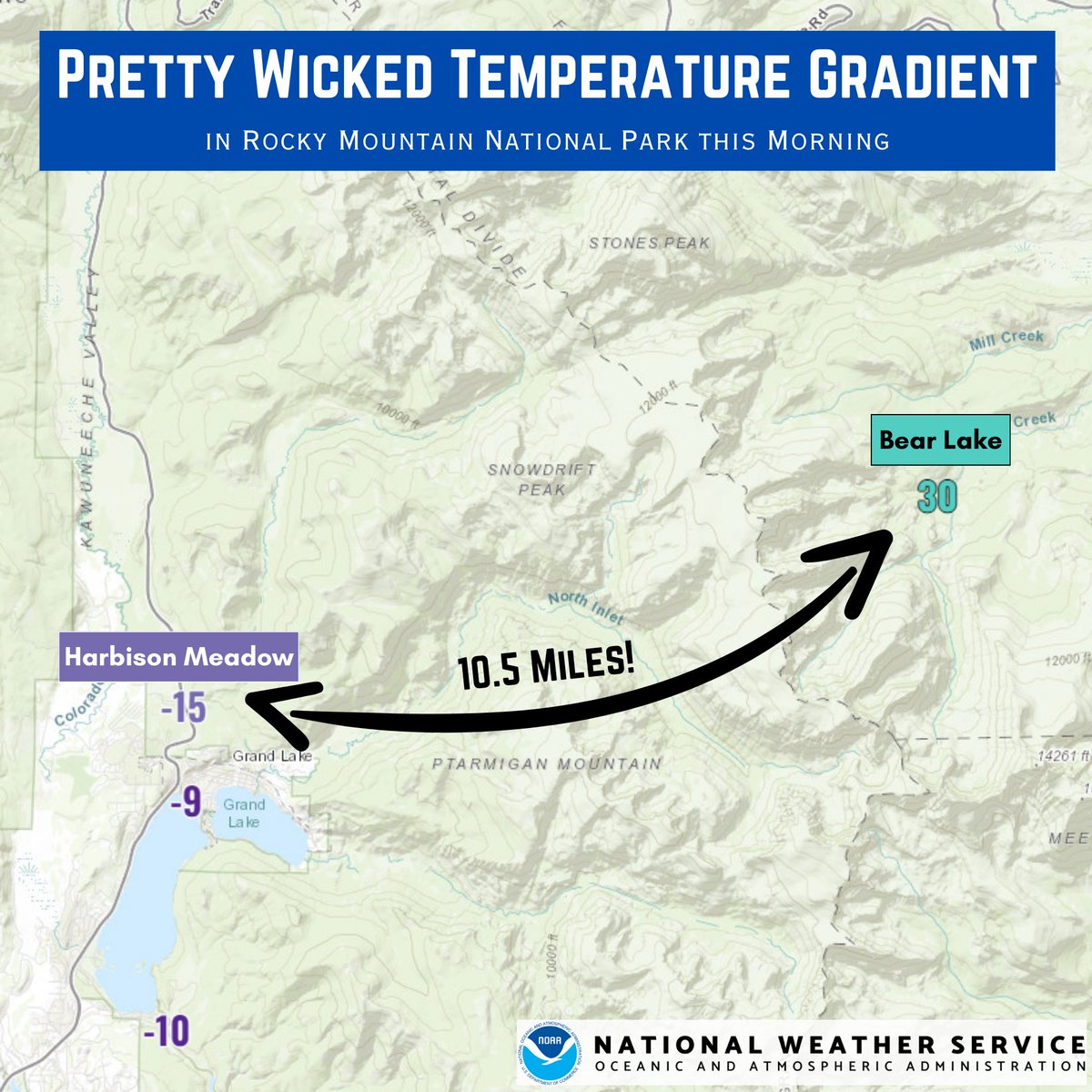 NWSBoulder's tweet photo. There was quite the temperature range in @RockyNPS this morning! Harbison Meadow, just north of Grand Lake, fell to -15F... while Bear Lake was sitting at 30F. That's a difference of 45 degrees just over 10 miles apart!

#cowx https://t.co/QyEI0YtRym