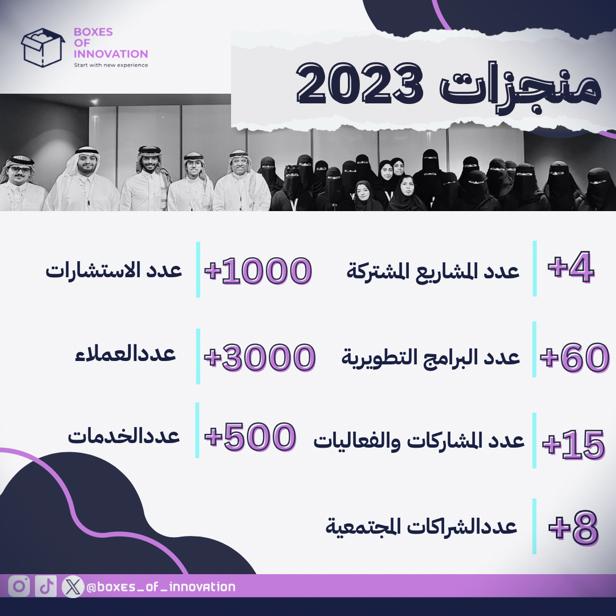 boxes_of_'s tweet photo. نكمل مسيرة اعمالنا بجد واجتهاد؛ بسواعد شبابية لا تعرف المستحيل؛ اعمالاً جديدة، وتحديات ايضاً، كونوا بالقرب!
عامنا مكلل بما نمتاز به💜

#صناع_التجربة 
#فريق_مؤسسة_صناديق_الابتكار https://t.co/efC9UAeClv