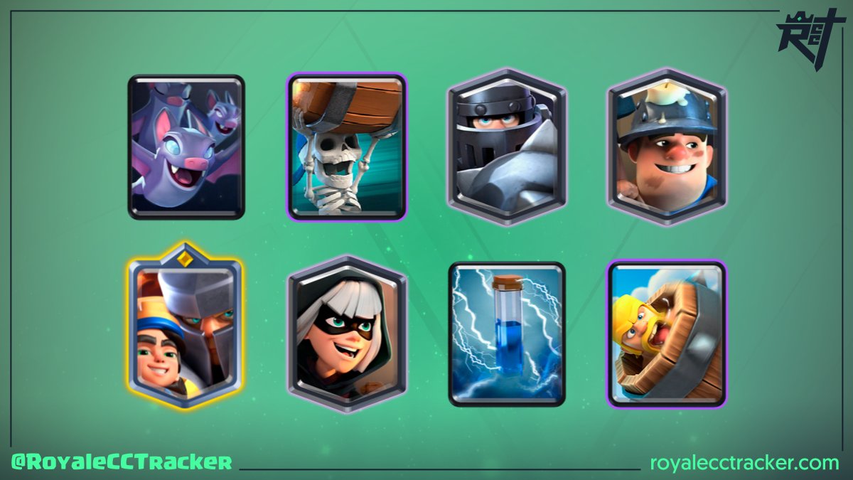 Royale Classic Challenge Tracker (@royalecctracker) on Twitter photo .<a href="/AnthonyMotta_/">Dark Knight</a> (Dark Knight) ha ganado un desafío clásico el día sábado, 30 de diciembre de 2023 16:42 GMT y ahora tiene un total de 34 desafíos clásicos ganados #ClashRoyale
Mazo: link.clashroyale.com/deck/es?deck=2… .<a href="/AnthonyMotta_/">Dark Knight</a> (Dark Knight) ha ganado un desafío clásico el día sábado, 30 de diciembre de 2023 16:42 GMT y ahora tiene un total de 34 desafíos clásicos ganados #ClashRoyale
Mazo: link.clashroyale.com/deck/es?deck=2…