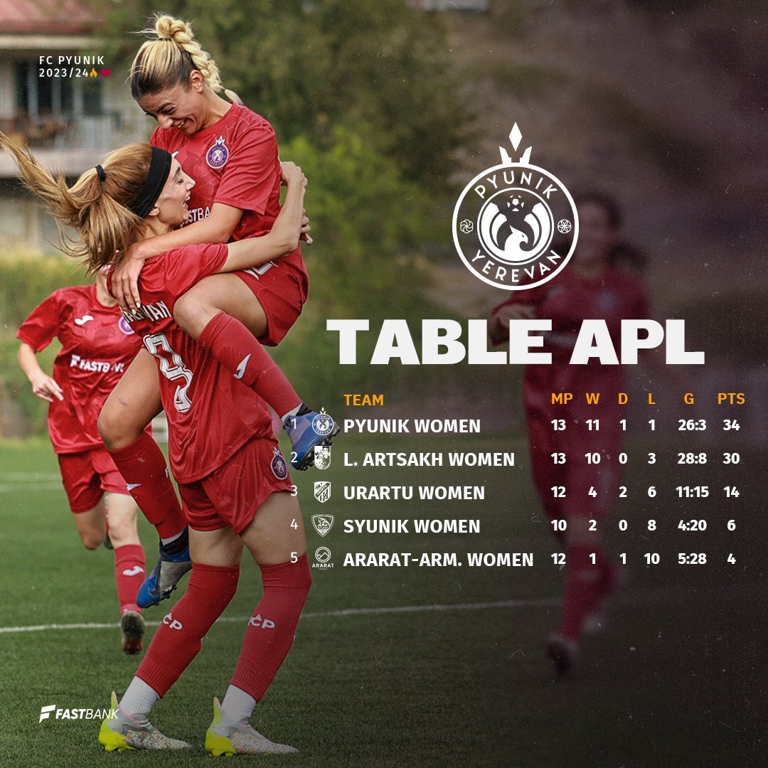 FC Pyunik tweet media