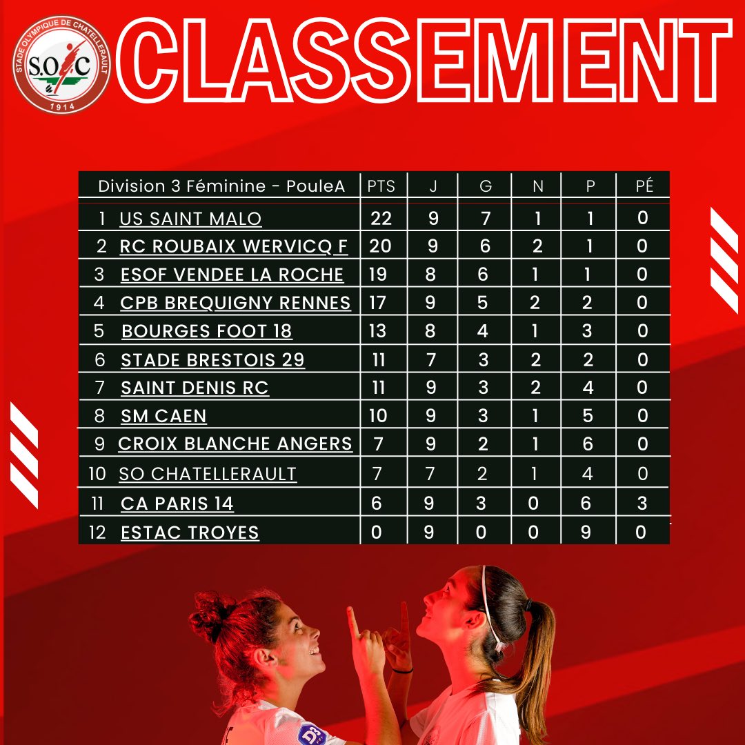 S.O. Châtellerault 🔴⚪ tweet media