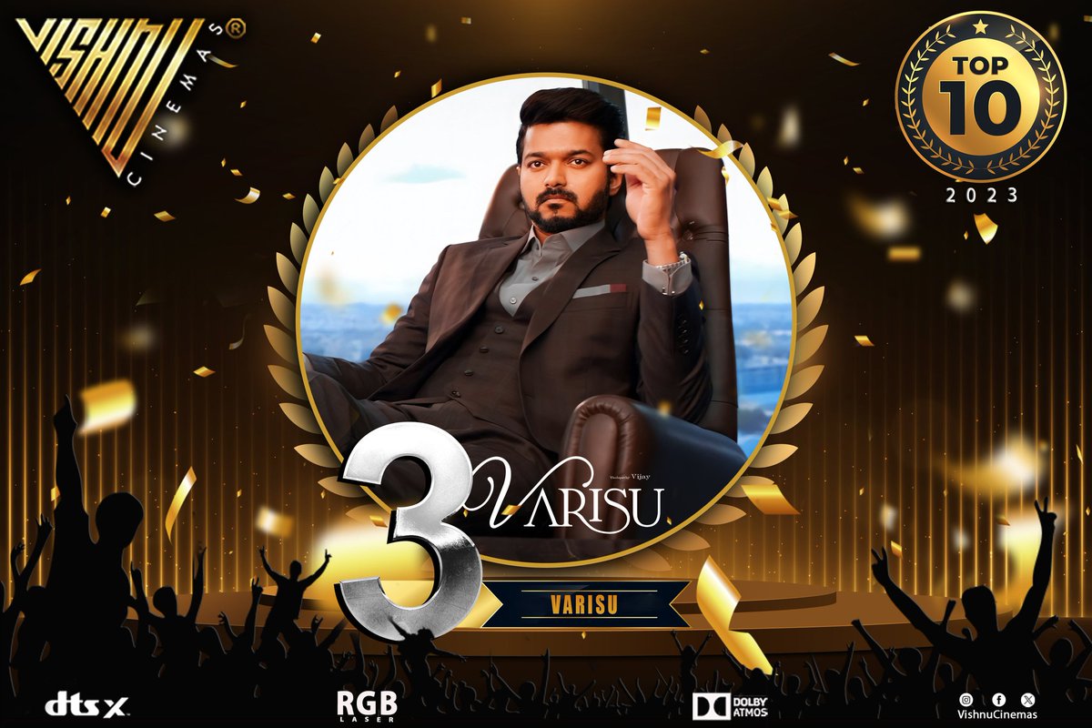 ActorVijayFP's tweet photo. Top Movies of 2023 at @VishnuCinemas based on footfalls,
1. #Leo ๐ฅ
2. Jailer
3. #Varisu ๐ฅ
4. Thunivu
5. PS2
#PongalWinnerVarisu #IndustryHitLeo https://t.co/x1GwSmgeLk
