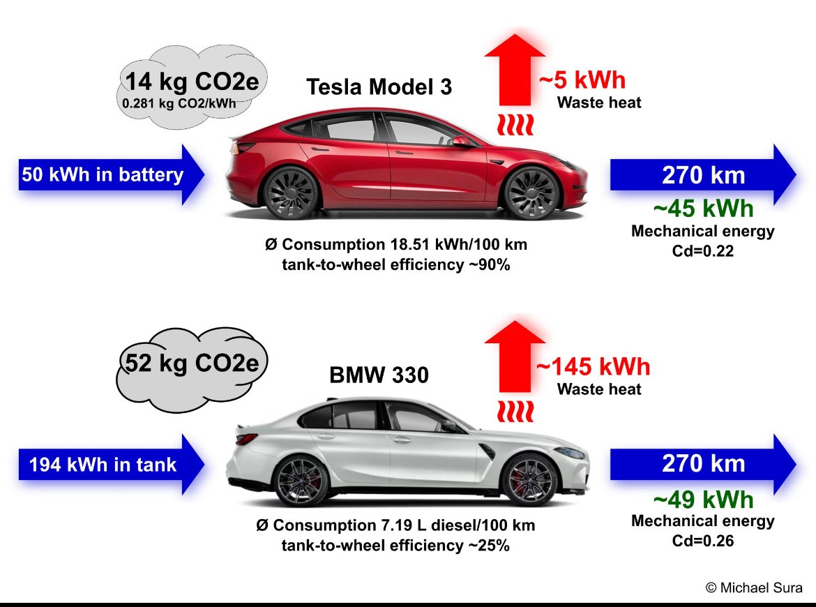 JVila Renovables, aigua i aliments (@joanvilallanars) on Twitter photo 
