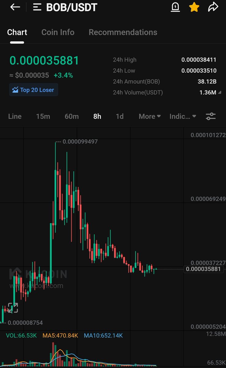 CryptoWizardd's tweet image. $bob

Still holding all. I am not selling. Billion dollar mc or dust. It is what it is

@BobEthToken