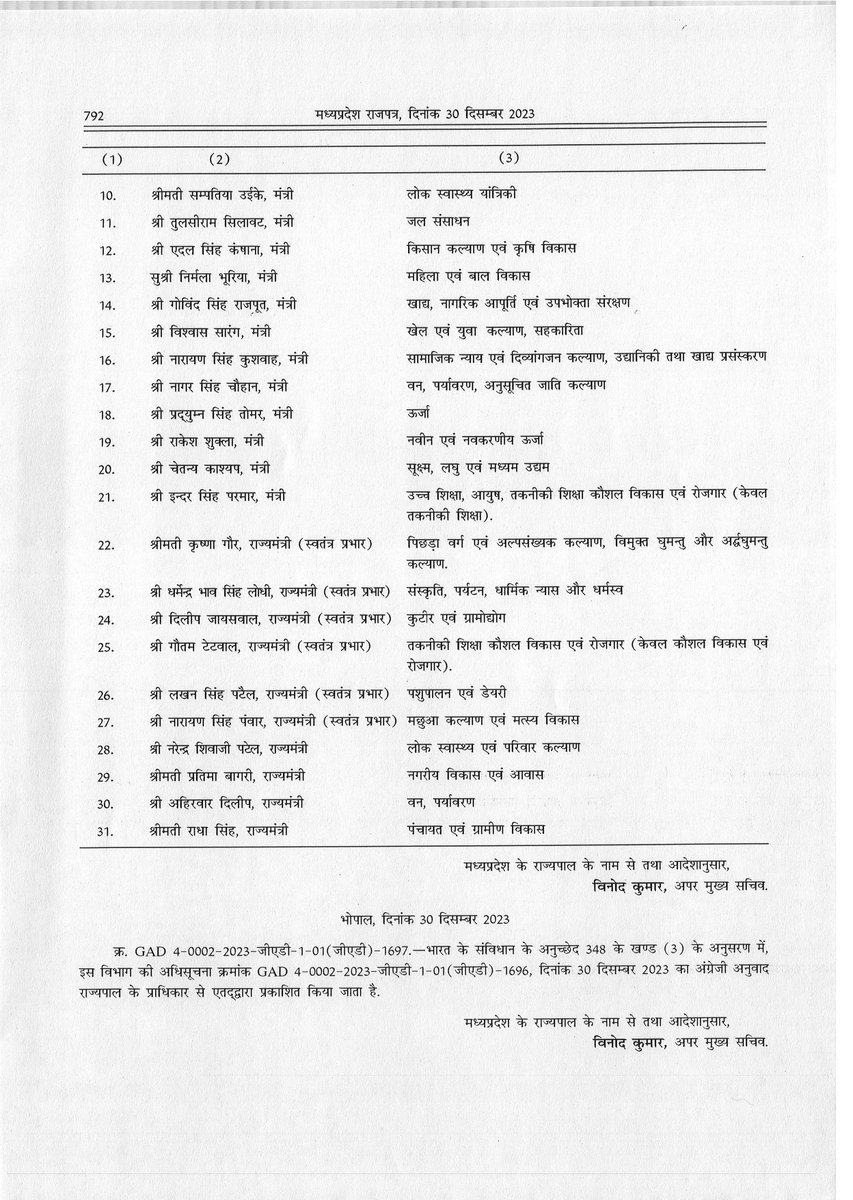 JansamparkMP's tweet photo. नवगठित मंत्रिपरिषद के सदस्यों के मध्य विभागों का आवंटन

@CMMadhyaPradesh 
#JansamparkMP https://t.co/8q1mYd9xzY