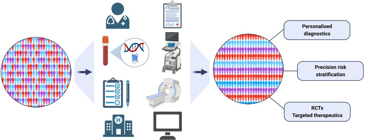 Rationale and design of the United Kingdom Heart Failure with Preserved Ejection Fraction Registry

heart.bmj.com/content/early/…