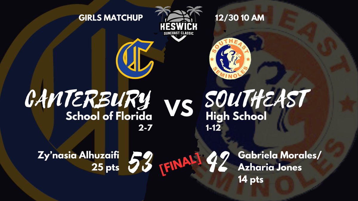 Keswick Athletics (@kcs_athletics) on Twitter photo 🏀 Keswick Suncoast Classic - Girls
FINAL - Canterbury 53, Southeast 42
Leading Scorers
<a href="/CSFAthletics/">Canterbury Athletics</a> - Zy’nasia Alhuzaifi 25 pts
Southeast - Gabriela Morales & Azharia Jones 14 pts each 🏀 Keswick Suncoast Classic - Girls
FINAL - Canterbury 53, Southeast 42
Leading Scorers
<a href="/CSFAthletics/">Canterbury Athletics</a> - Zy’nasia Alhuzaifi 25 pts
Southeast - Gabriela Morales & Azharia Jones 14 pts each