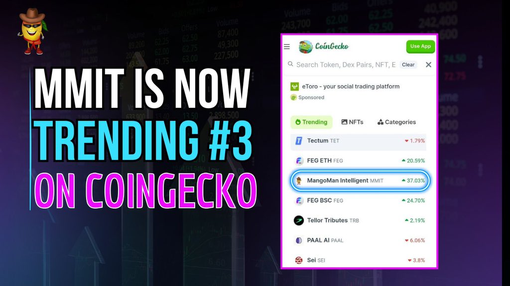 mangomanintell's tweet photo. 💥 Boom! 💥MMIT is rocking as the 3rd trending 📈token on Coingecko! 🚀🎉 

Buy Now 👇

https://t.co/iycVCdprOO 

Join the journey at:

🔗https://t.co/kt3nz5R4jb

#mmit #mmitcoin #bullrun #crypto #cryptocurriences #web3 #web3domains #powerful #surge https://t.co/LknDd4hyvD