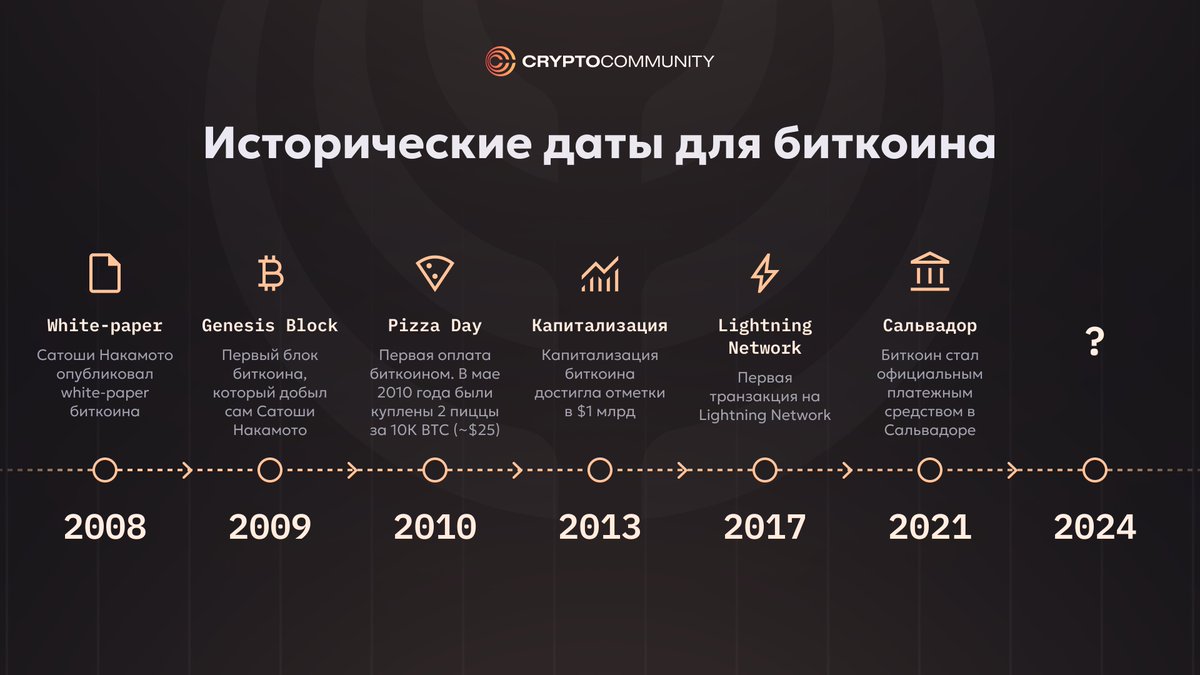 CCommunityAI's tweet photo. Ключевые даты истории #Bitcoin 🫡

18 августа 2008 года кто-то зарезервировал домен для Bitcoin. Неизвестно, кто именно купил домен: для этой цели использовалась анонимный сервис AnonymousSpeech.

31 октября 2008 года анонимный пользователь, ныне известный как Сатоши Накамото, опубликовал документ о принципах Bitcoin, под названием «Bitcoin: A Peer-to-Peer Electronic Cash System». Он также разместил ссылку на этот документ на сайте.

3 января 2009 года был создан первый блок биткоина (Genesis Block). Первую награду за создание блока (50 BTC) получил Сатоши Накамото.

12 января 2009 года Сатоши Накамото совершил первую транзакцию, отправив 10 BTC Хэлу Финни.

22 мая 2010 года американский разработчик Ласло Хейниц приобрел две пиццы Papa John's за 10000 BTC, совершив первую покупку с помощью биткоина.

12 декабря 2010 года Накамото опубликовал пост на форуме Bitcointalk, в котором объявил о своем уходе. Накамото передал будущее проекта американскому разработчику Гэвину Андресену, передав ему ключ протокола оповещения. Этот ключ позволяет отправлять важные сообщения всем узлам биткоина, например, предупреждения в случае потенциальных атак.

В октябре 2013 года была закрыта дарк-нет платформа Silk Road, которая использовала биткоин для оплаты нелегальных товаров. Использование BTC на Silk Road в качестве валюты нанесло ущерб репутации криптовалюты.

В феврале 2014 года крупнейшая на то время биржа Mt.Gox обанкротилась на фоне взломов. В общей сложности площадка потеряла около 850К BTC пользователей. Это событие негативно повлияло на цену биткоина.

В январе 2016 года вышел white-paper Lightning Network, который был призван масштабировать транзакции в биткоине. Уже 10 мая 2017 года с помощью Lightning Network была проведена первая транзакция.

В январе 2017 года голландский предприниматель Диди Тайхутту объявил, что продает все свое имущество и переходит на биткоин.

В 2020 году MicroStrategy стала первой публичной компанией, которая купила Bitcoin на $250 млн.

В июле 2021 года Государственная энергетическая корпорация Китая официально запретила использовать электричество для майнинга.

7 сентября 2021 года Сальвадор легализовал биткоин в качестве законного платежного средства.

В октября 2021 года на Нью-Йоркской фондовой бирже (NYSE) под тикером BITO был запущен первый фьючерсный ETF на биткоин. Фонд смог привлечь около $1 миллиарда всего за несколько дней.

В июне 2023 года крупнейшая в мире управляющая активами компания BlackRock Inc подала заявку на спотовый биткоин-ETF.

2024 — ? 😏