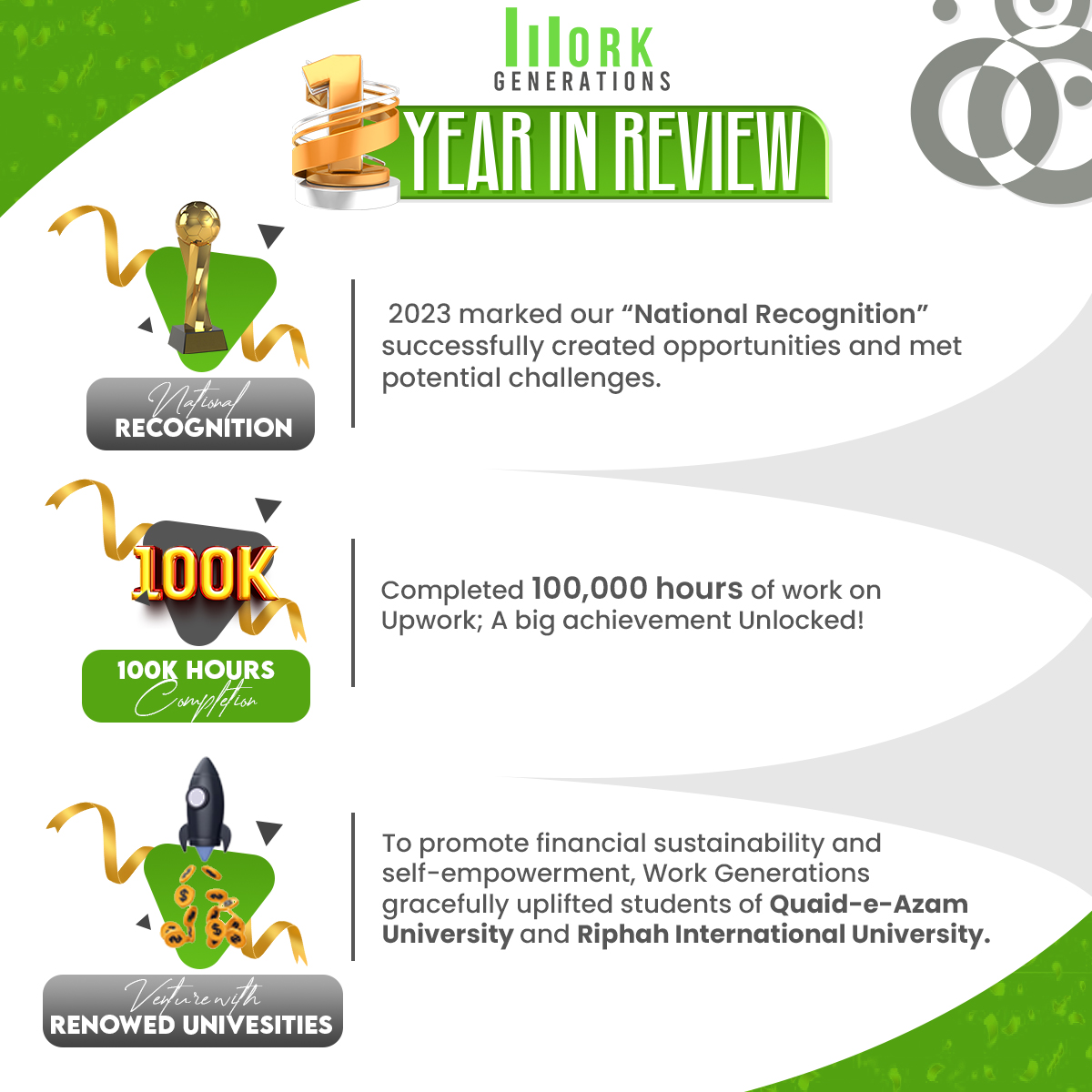 WorkGenerations's tweet photo. Alhamdulillah! All Praise be to Allah for another Successful Year 😇
Our way into 2024 with full of gratitude and ideas! We are thankful to our incredible team and supporters for making this year a game-changer.
Let's do even bigger things next year!
#YearInReview2023  #Hello2024 https://t.co/e7LWRNUkjM