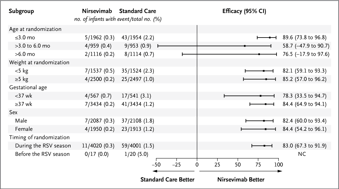 NEJM tweet media