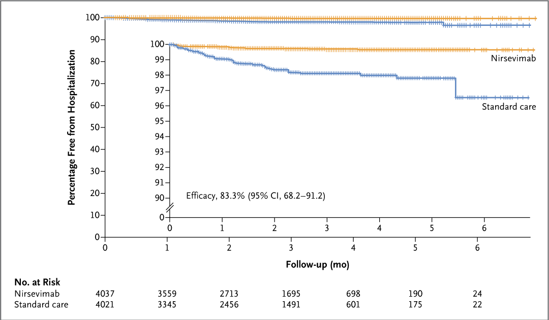 NEJM tweet media