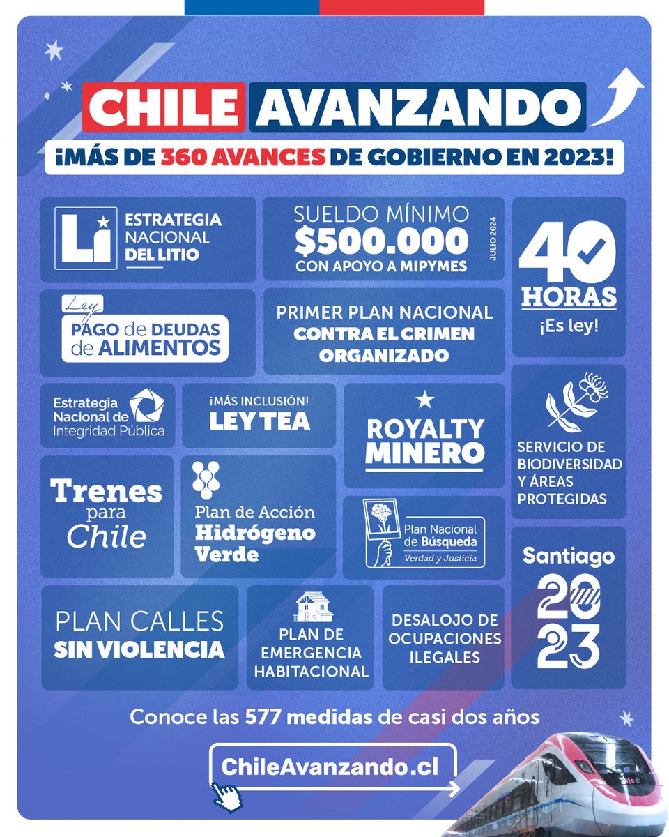 subrei_chile's tweet photo. 💫Este 2023, nuestro @GobiernodeChile impulsó más de 360 medidas y avances que benefician a las personas del país. 

Acá algunas de ellas, desliza y conócelas.

#ChileAvanzando https://t.co/MtkGMeULlU