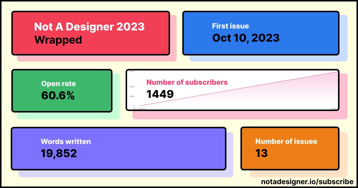If one of your 2023 new years resolutions was to learn design, you still have time to subscribe to notadesigner.io/subscribe before the year's up 👀 Just tryna help you out! 🥰