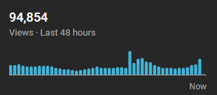 Day 2 Of Posting On My Main Channel Again.. https://t.co/hS55a0fbBj