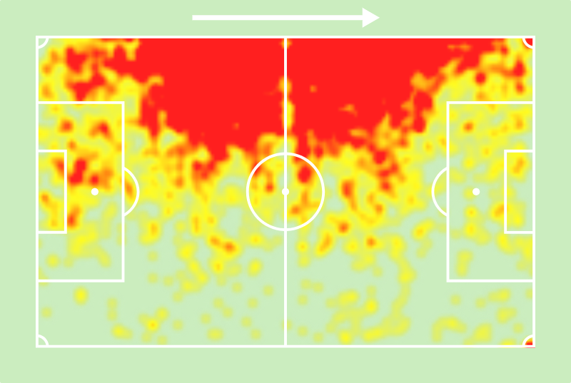 SofascoreBR's tweet photo. 🔎 Juninho Capixaba foi o lateral com a maior Nota Sofascore (7.17) da temporada 2023. 👏👀

⚔️ 55 jogos
⚽ 3 gols️
🅰️ 4 assistências
🔑 80 passes decisivos
💪 359 duelos ganhos (52%)
🦾 358 bolas recuperadas (!)
🆚 124 desarmes (!)
⤴️ 108 interceptações (!)
👊 109 faltas sofridas (!)