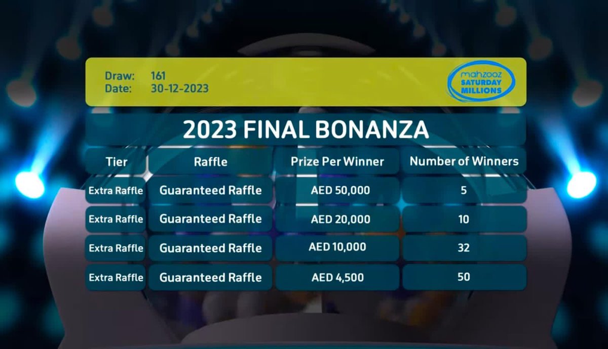 An evening dedicated to making the dreams of many come true! We have 2 Top Prize winners tonight 🥳🥳  Congratulations to all the winners 🎊