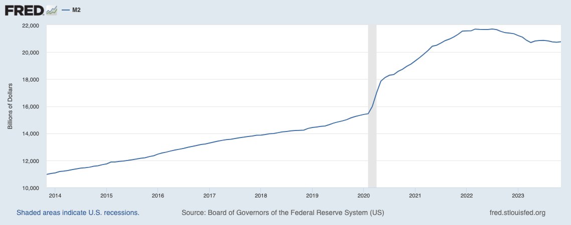 Jan van Eck (@janvaneck3) on Twitter photo #BTC supply will max at 21 million. U.S. Money supply is around 21 trillion. Let's watch these numbers over the coming years.
<a href="/vaneck_us/">VanEck</a> <a href="/tyler/">Tyler Winklevoss</a> <a href="/matthew_sigel/">matthew sigel, recovering CFA</a> #BTC supply will max at 21 million. U.S. Money supply is around 21 trillion. Let's watch these numbers over the coming years.
<a href="/vaneck_us/">VanEck</a> <a href="/tyler/">Tyler Winklevoss</a> <a href="/matthew_sigel/">matthew sigel, recovering CFA</a>