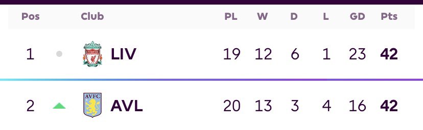 brewsterball19's tweet image. No mind the gap post tonight @malachyavfc, nothing but #respect for the #VillaPool family ❤️💜 #Gerrard