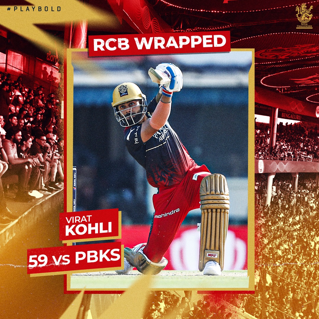 RCBTweets's tweet photo. ๐๐๐ ๐๐๐๐๐๐๐ 2๏ธโฃ0๏ธโฃ2๏ธโฃ3๏ธโฃ (19/23)
Magical Matchday in Mohali ๐ผ๏ธ
โช๏ธStand-in Captain Kohli led the side for the first time in two years ๐ซก
โช๏ธFaf's fighting fifty through injury ๐ช
โช๏ธMiyan's best bowling figures of the season ๐ณ
#PlayBold #เฒจเฒฎเณเฒฎRCB #RCBWrapped https://t.co/BC2nwRWPGJ