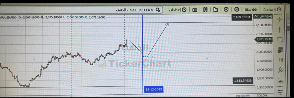 ALSoorCenterkw's tweet photo. الذهب قبل وبعد https://t.co/fArsdtkG3o