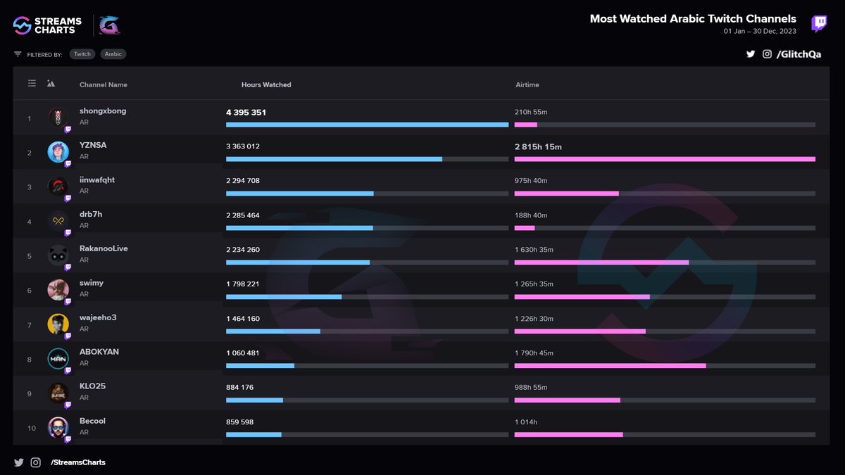 Glitch 𓃵 tweet media
