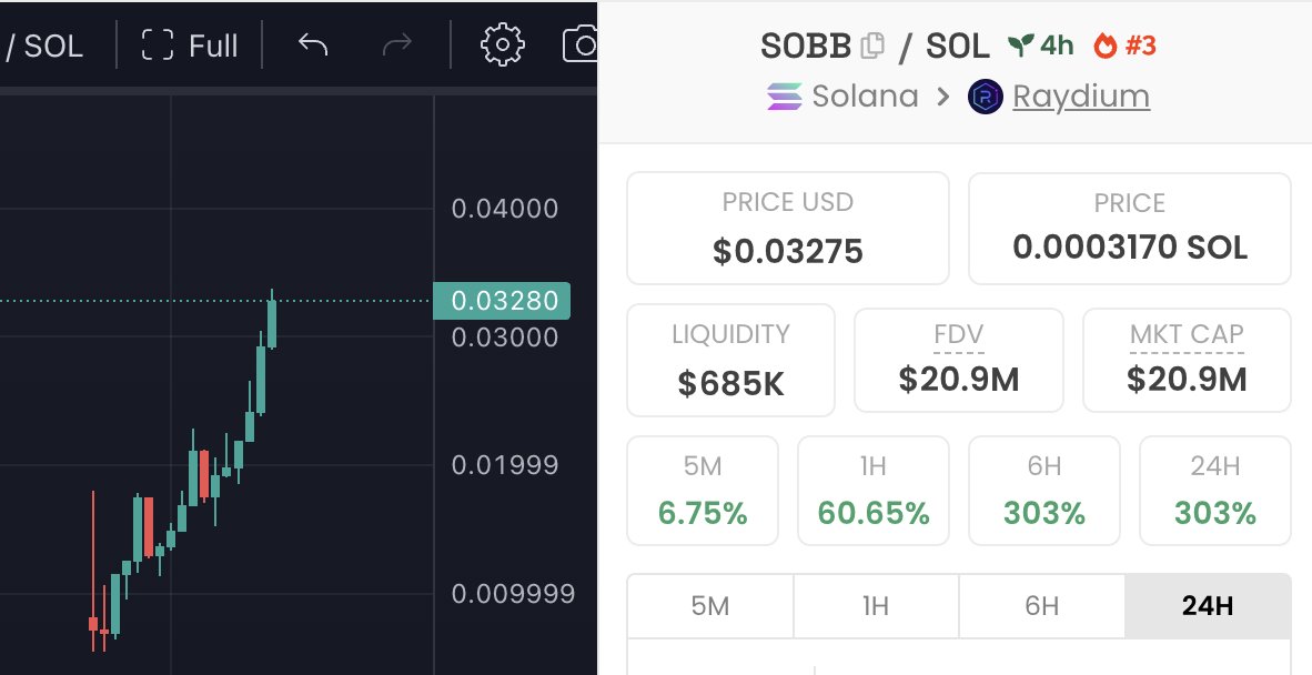 【全面拥抱 #solana 的意义不亚于17年的 #ETH ，今年的铭文】，场内资金非常FOMO，就这个 $mubi 仿盘，开盘400～500万美金横盘几十分钟过后就开始狂拉模式，4个小时4倍收益，就是如此简单！

这还是只是 $sol 的冰山一角，那些2周万倍的meme，现在所有人都在押注 $silly 龙年第一meme，希望你也在！
