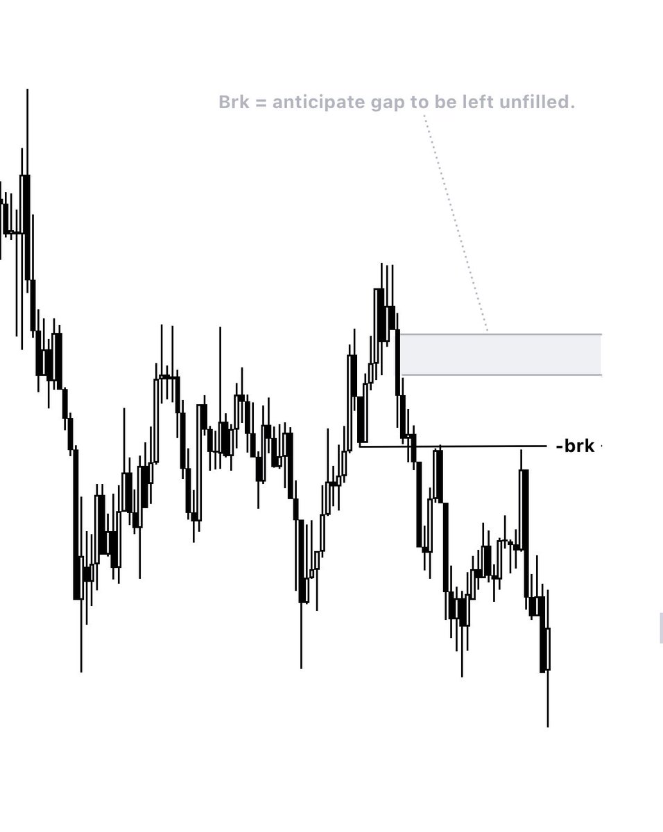 Romeotpt's tweet photo. A lot of parrots in the comments of the last post..

Fewer who understood the golden rule:
- If there’s a breaker and a gap, and you have to pick one; pick the breaker. 
- Breakers leave gaps unfilled.  

Don’t be a parrot https://t.co/0p7tzb2YQB