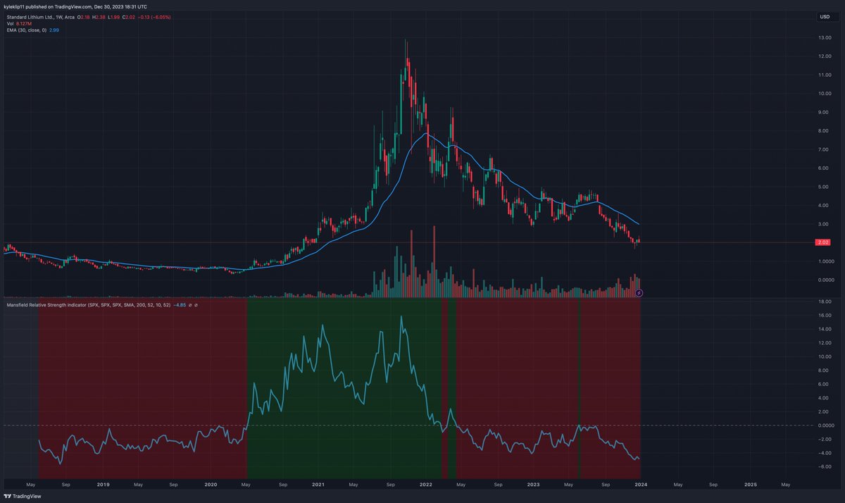 Mining Charts tweet media