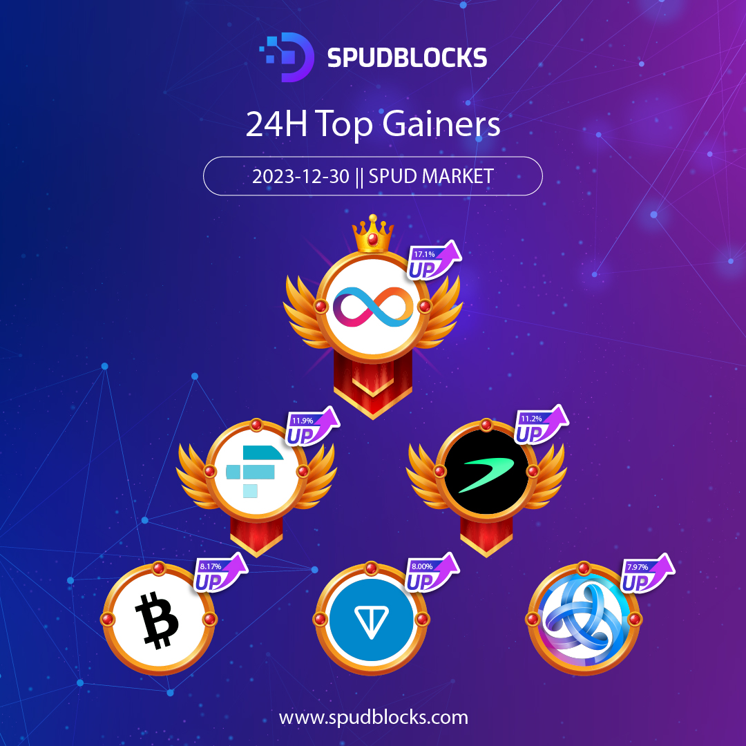 SpudBlocks's tweet photo. ๐#SpudMarket Top Gainers Today! ๐
1๏ธโฃ $ICP - 17.10%
2๏ธโฃ $FTT - 11.91%
3๏ธโฃ $TRB - 11.28%
4๏ธโฃ $BCH - 8.17%
5๏ธโฃ $TON - 8.00
6๏ธโฃ $ASTR - 7.97%
๐ฅKeep an eye on these projects as they light up the crypto space!๐
#CryptoGainers #SpudMarket #CryptoNews #ToTheMoon #Spudblocks #FTT https://t.co/jPKEq1918Q