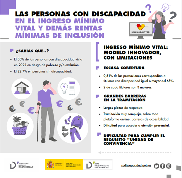 Resumen: "Las personas con discapacidad en el IMV y otras rentas mínimas de inclusión"
👇
observatoriodeladiscapacidad.info/resumen-e-info…