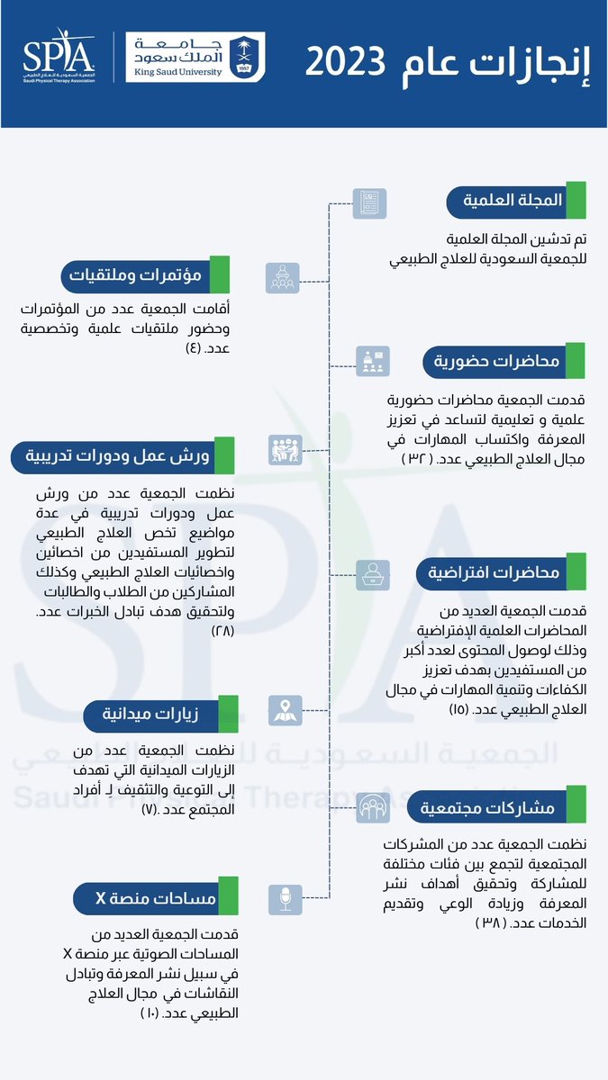 الجمعية السعودية للعلاج الطبيعي SPTA tweet media