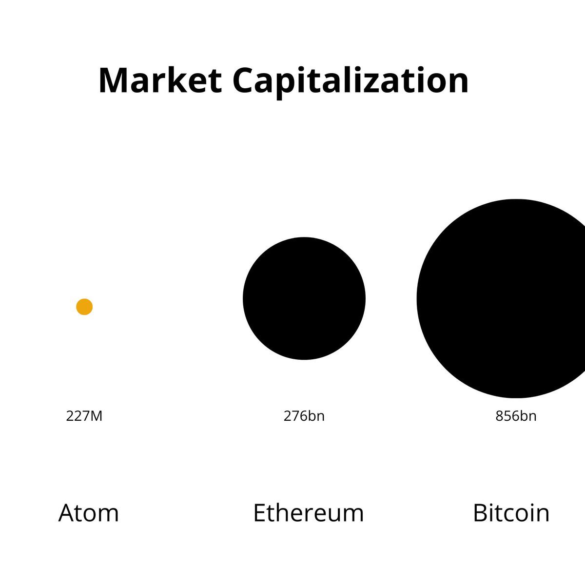 Atomicals protocol loading 👀⚛️