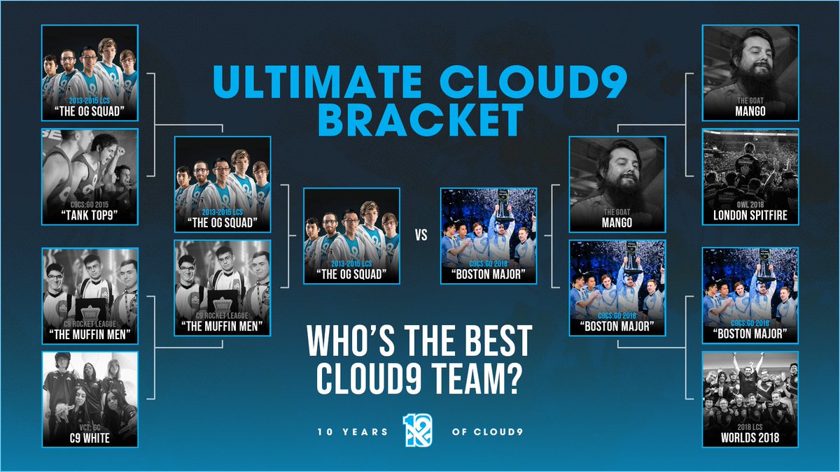 Cloud9's tweet photo. It's time to crown our Ultimate Bracket Champion! π #LegaC9 https://t.co/1MBosrEMBI