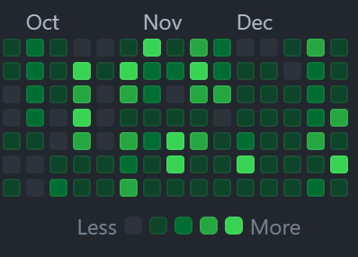 Dima_heyqq's tweet photo. Q4 was quite intense for us w/@Matt_heyqq 

But it feels really good to end the year knowing we pushed as hard as we could! 💪🚀 https://t.co/OVkVzugGVY