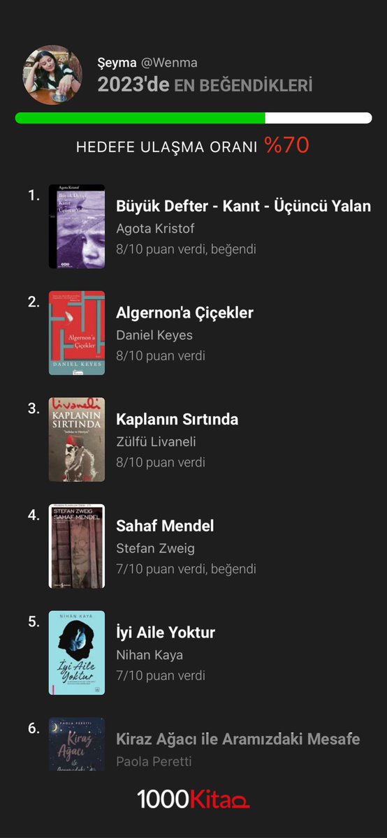 #2023OkumaRaporum #1000kitap