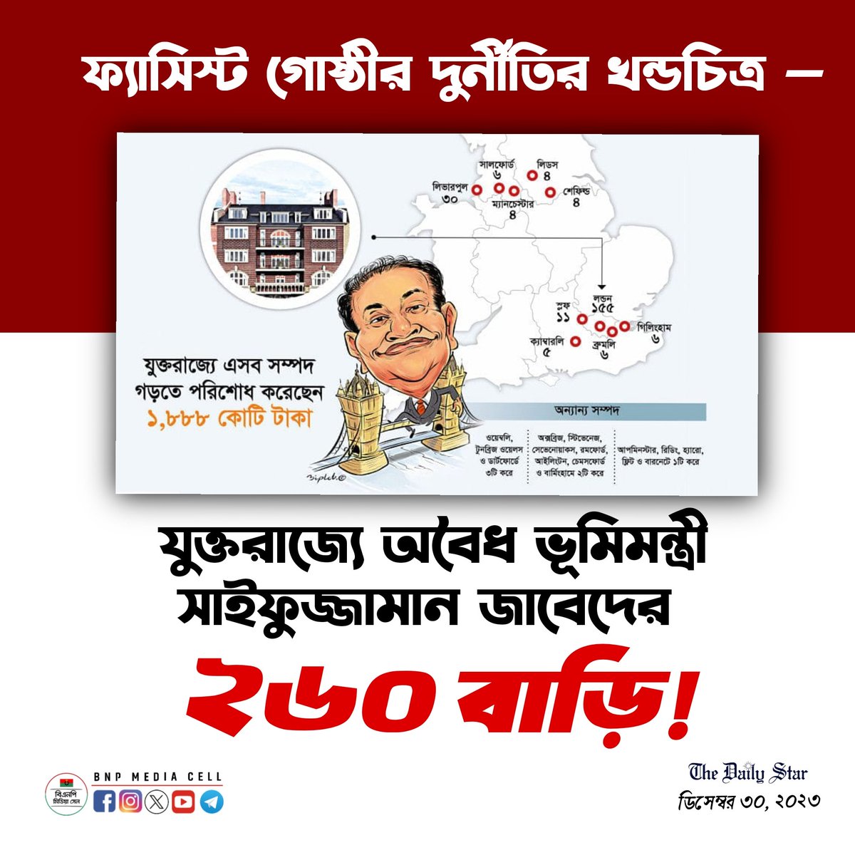 BNPBdMediaCell's tweet photo. ফ্যাসিস্ট গোষ্ঠীর দুর্নীতির খন্ডচিত্র —
যুক্তরাজ্যে অবৈধ ভূমিমন্ত্রী সাইফুজ্জামান জাভেদের ২৬০ বাড়ি!

জনগণের টাকা লুটপাট করে গত ১৫ বছর যাবত মাফিয়া হাসিনা সরকারের মন্ত্রী-এমপিরা দেশে ও দেশের বাইরে সম্পদের পাহাড় গড়ে তুলেছে।

#StepDownHasina
#RestoreCaretakerGovt
#FreeDemocracy https://t.co/Gedm6aSZRO