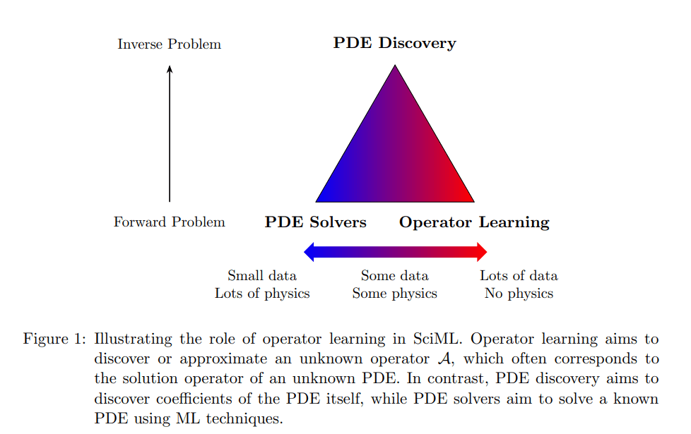 MultiplatformAI's tweet photo. Unlocking the Secrets of Operator Learning: A Comprehensive Mathematical Guide to Mastering Dynamical Systems and PDEs through Neural Networks
#AI #artificialintelligence #CambridgeUniversity #computationalcomplexity #CornellUniversity #Deeplearning
https://t.co/brQdt0vxeg https://t.co/7WltUhMxW7