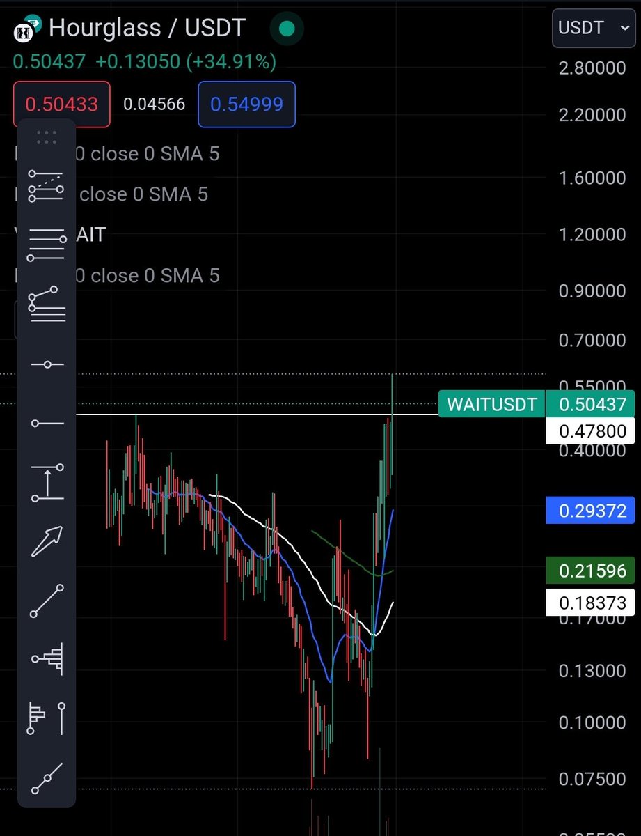 $wait send it 🚀🚀🚀 staking about to go live via the launchpad 💪