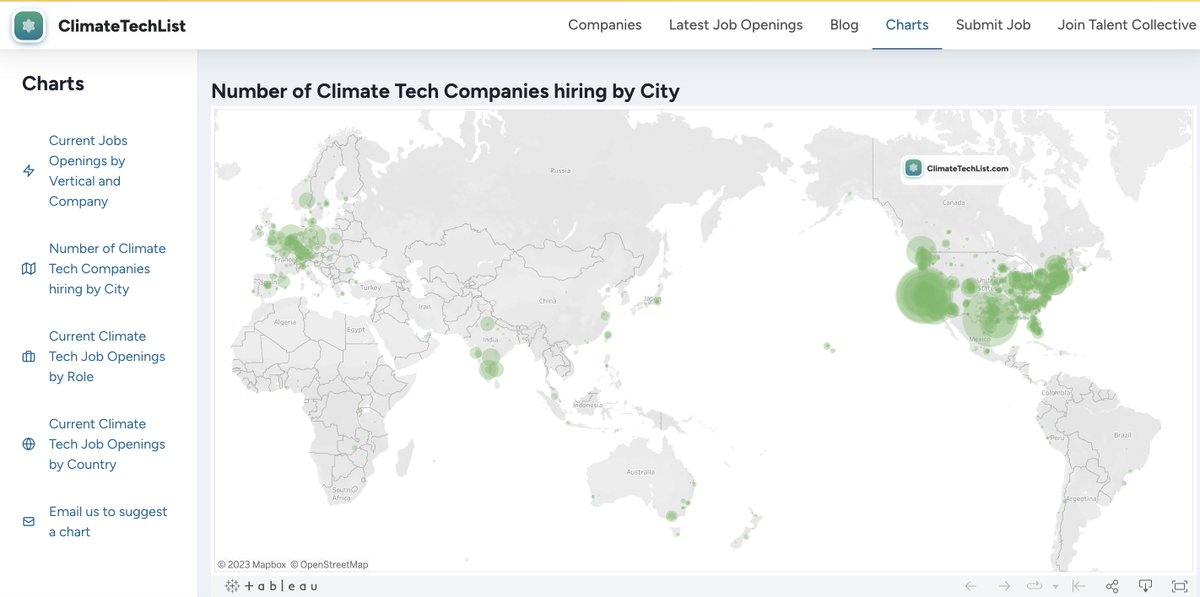 TIM@ClimateTech tweet media