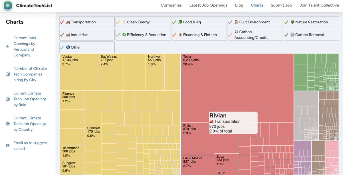 TIM@ClimateTech tweet media