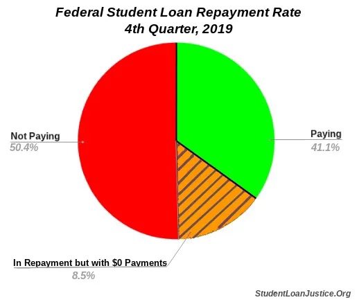 Student loan borrowers SHOULD have SAME bankruptcy rights and consumer protections as ALL borrowers!! 

Yeah, I said it. 💯

PS- we won’t pay anymore. 👇🏼

<a href="/TexasTribune/">Texas Tribune</a> <a href="/cspan/">CSPAN</a> <a href="/cspanwj/">Washington Journal</a> <a href="/washingtonpost/">The Washington Post</a> <a href="/nytimes/">The New York Times</a> <a href="/FinancialTimes/">Financial Times</a> <a href="/FT/">Financial Times</a> <a href="/TexasGOP/">Texas GOP</a> #txlege #students #studentloans