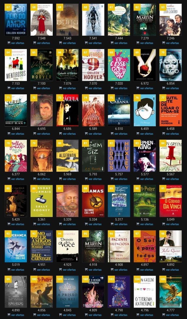 feyrestry's tweet photo. Quantos dos 105 livros que as pessoas estão mais lendo no momento vocês já leram?

me:21 https://t.co/HqEruzBL5x