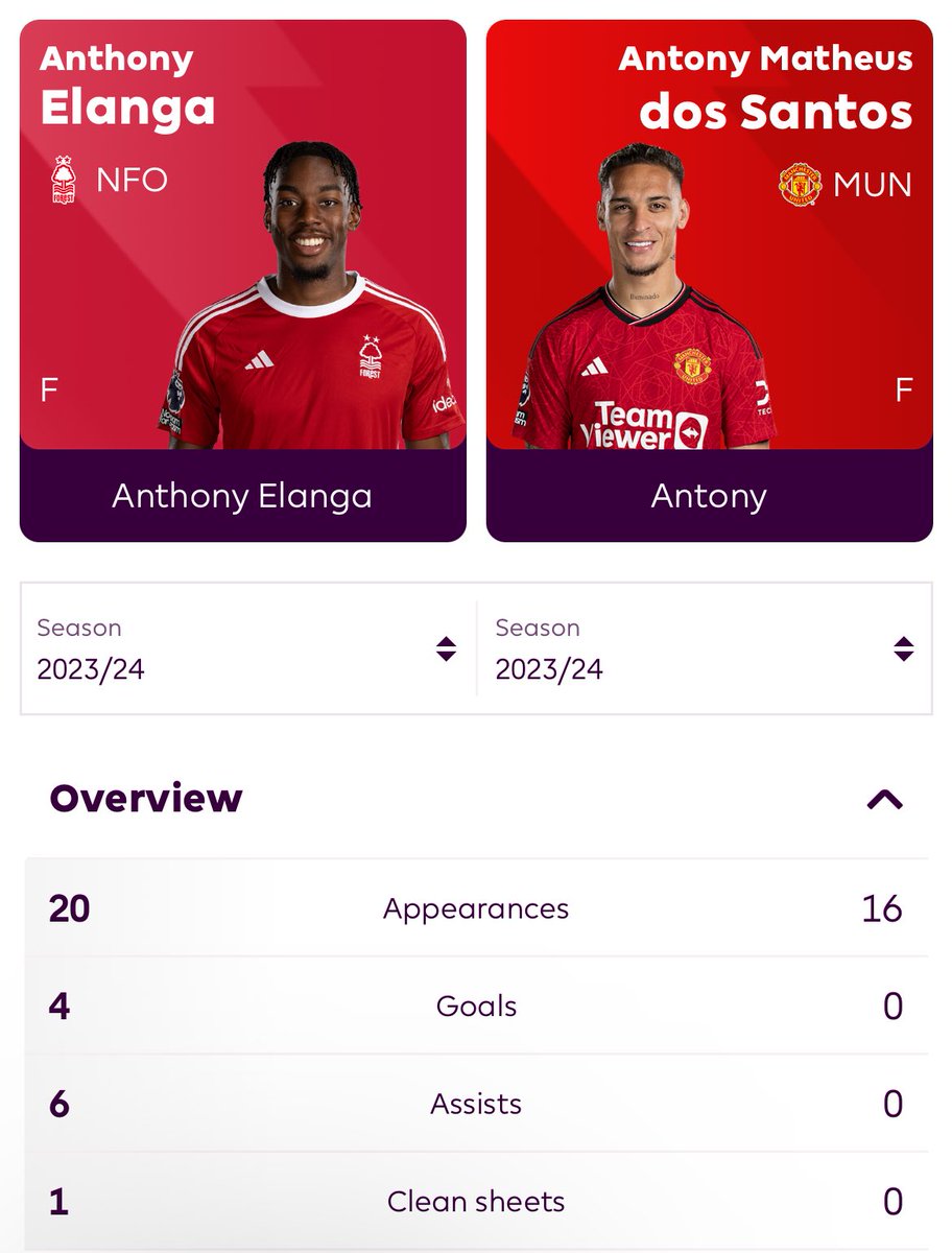 MrFPL_'s tweet photo. One player was €15m the other was €95m
#NFMUN https://t.co/tuJJlpro7q